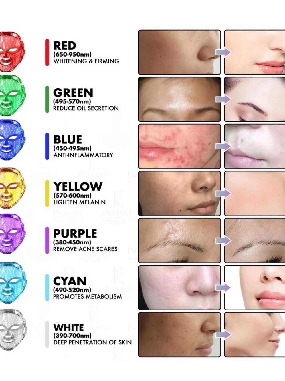 8 Element Multi-Purpose Skincare Mask | Non-Surgical Solution LED Treatment NIB! - Picture 7 of 10